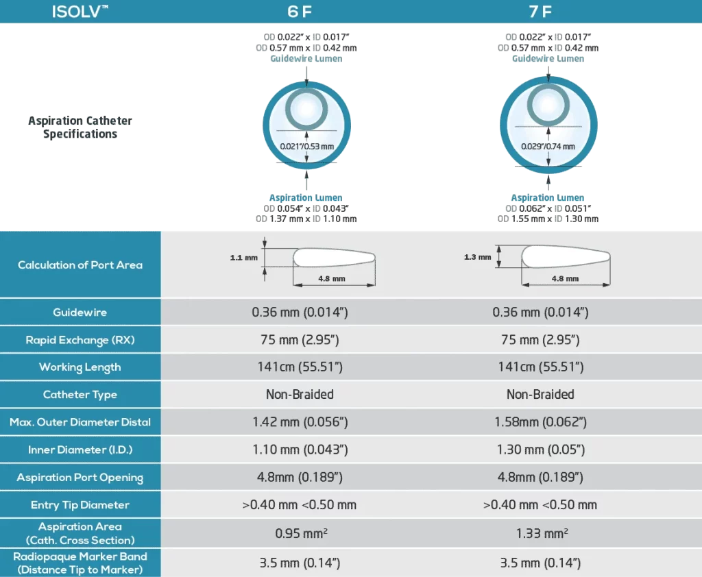 technical specification