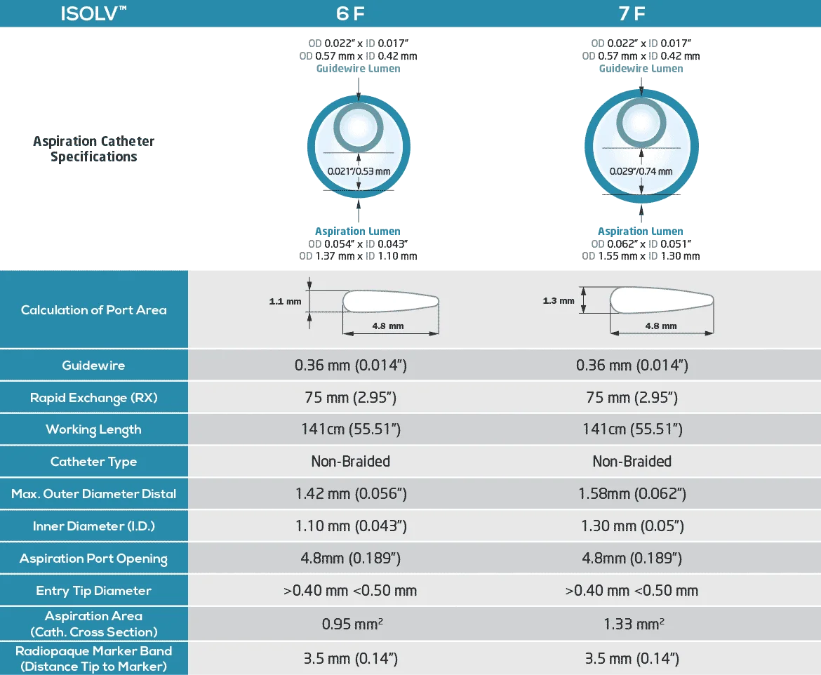 technical specification