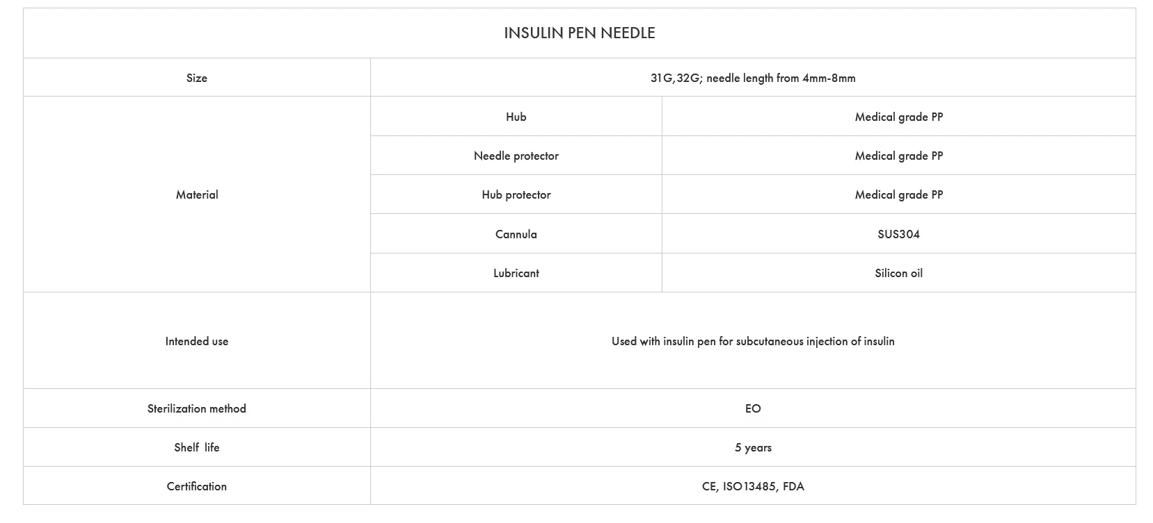 INSULIN PEN NEEDLE