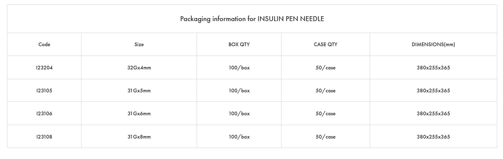 INSULIN PEN NEEDLE